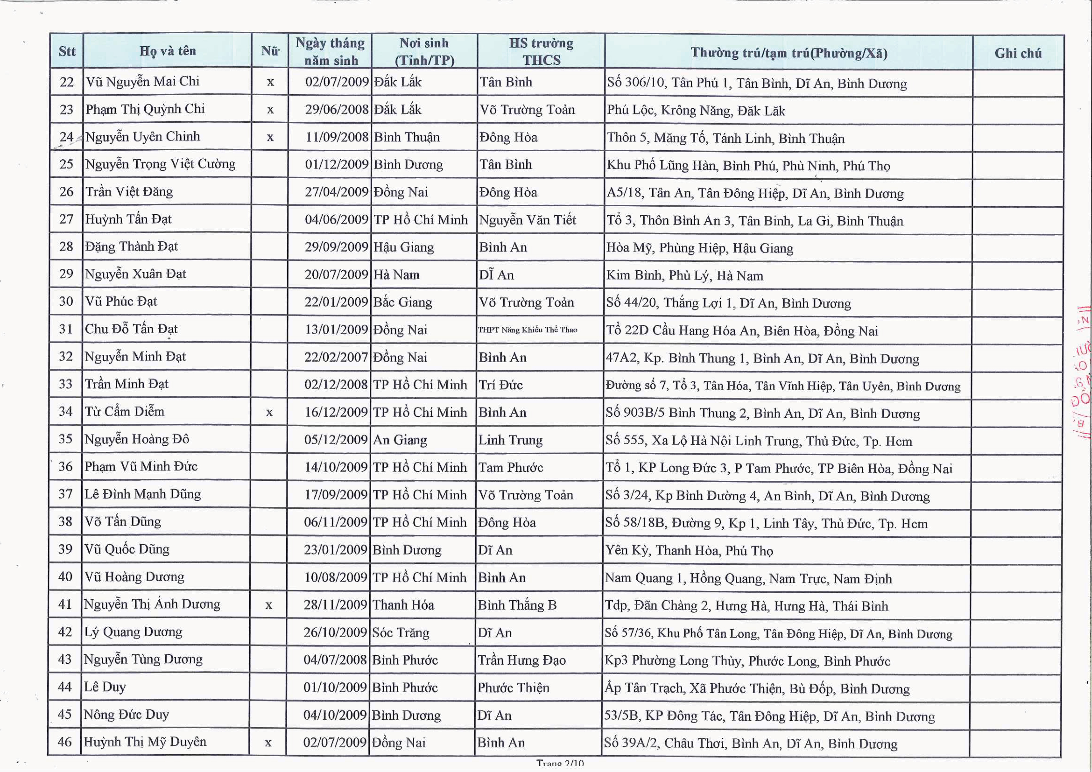 1/ds-hoc-sinh-trung-tuyen-lop-10-gdtx-nam-hoc-2024-2025-288-2_28082024121051980_2xez11zs.5gl.jpg