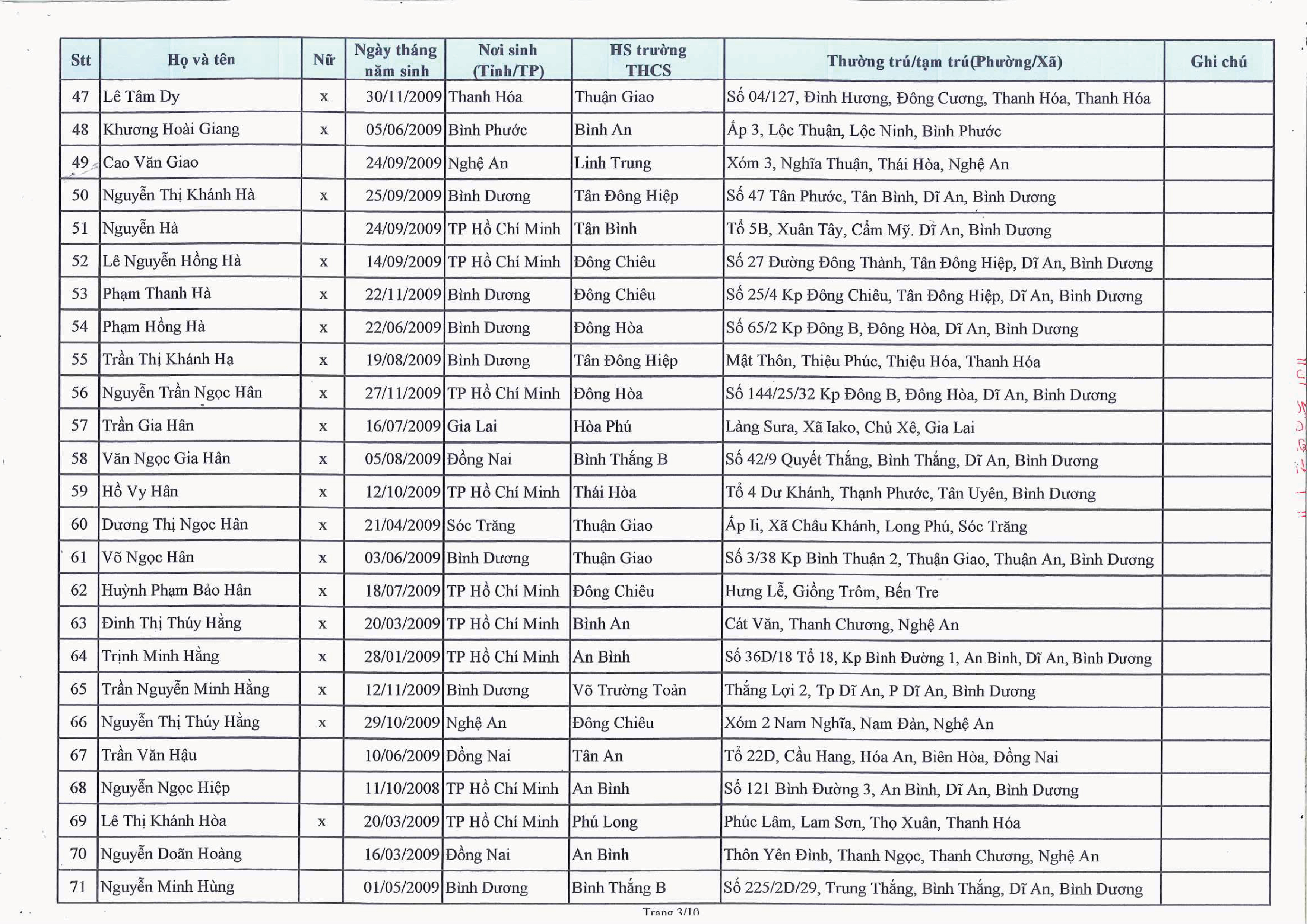 1/ds-hoc-sinh-trung-tuyen-lop-10-gdtx-nam-hoc-2024-2025-288-3_28082024121047352_fotftiqe.fje.jpg