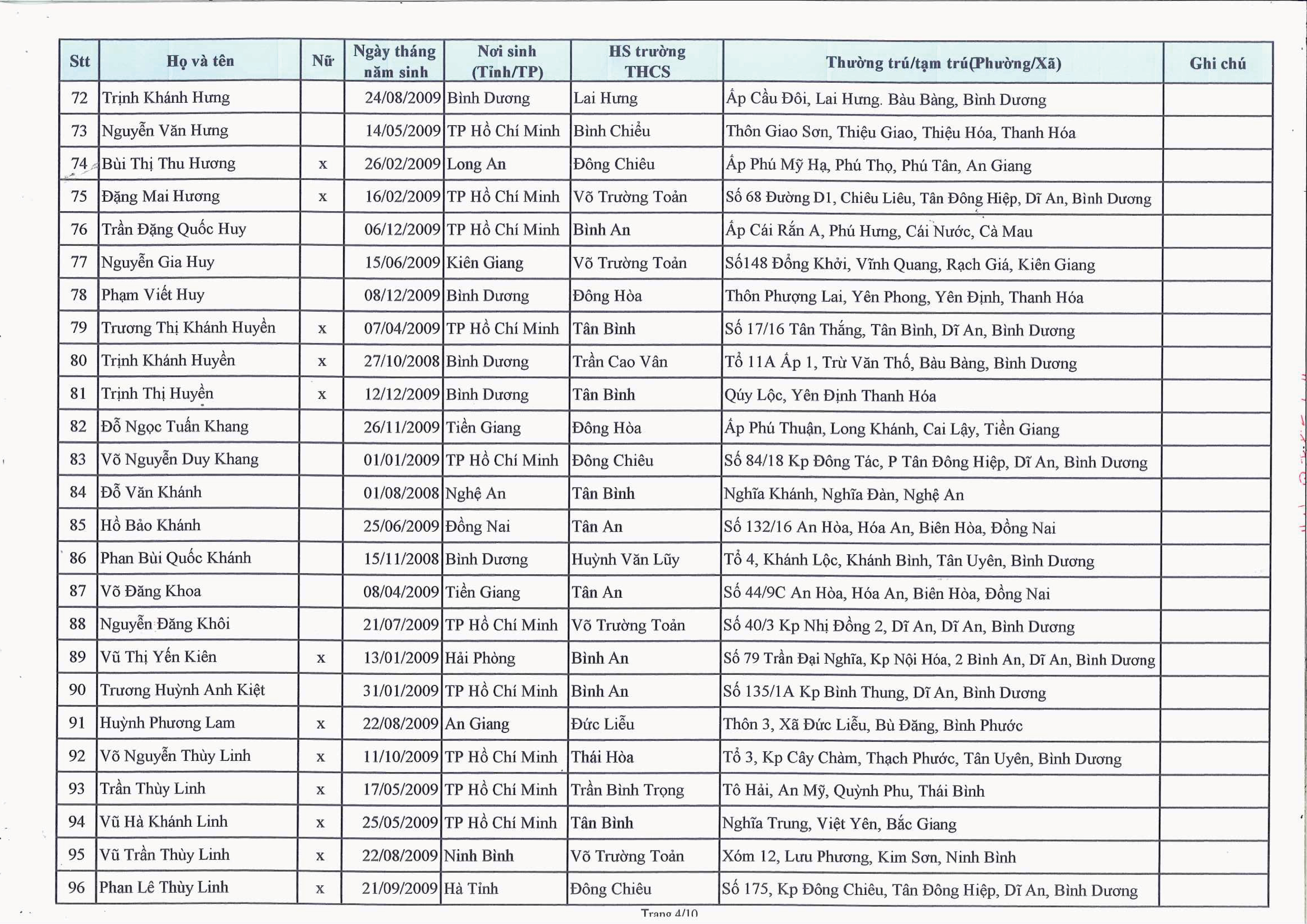 1/ds-hoc-sinh-trung-tuyen-lop-10-gdtx-nam-hoc-2024-2025-288-4_28082024121041008_dgqrthny.ocx.jpg