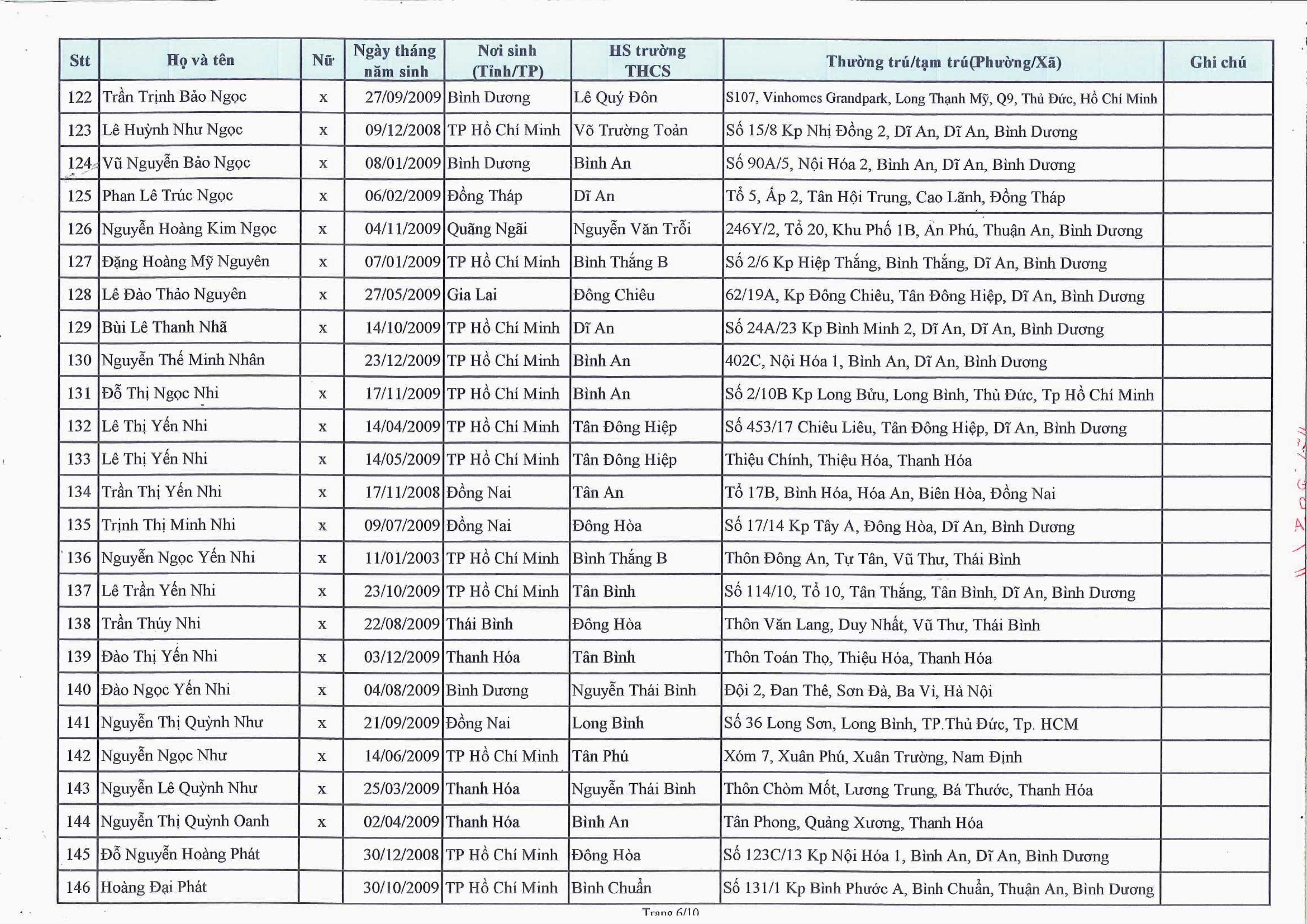 1/ds-hoc-sinh-trung-tuyen-lop-10-gdtx-nam-hoc-2024-2025-288-6_28082024121032334_5nmqncjn.aeq.jpg