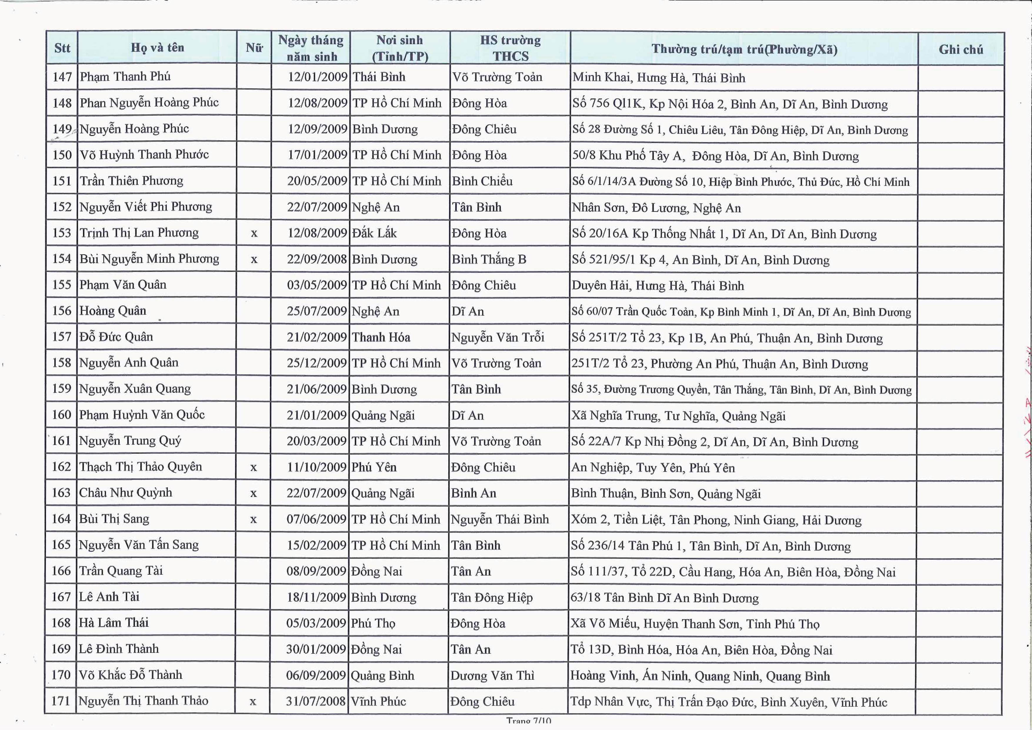 1/ds-hoc-sinh-trung-tuyen-lop-10-gdtx-nam-hoc-2024-2025-288-7_28082024121025504_n3kz0tp4.ko4.jpg