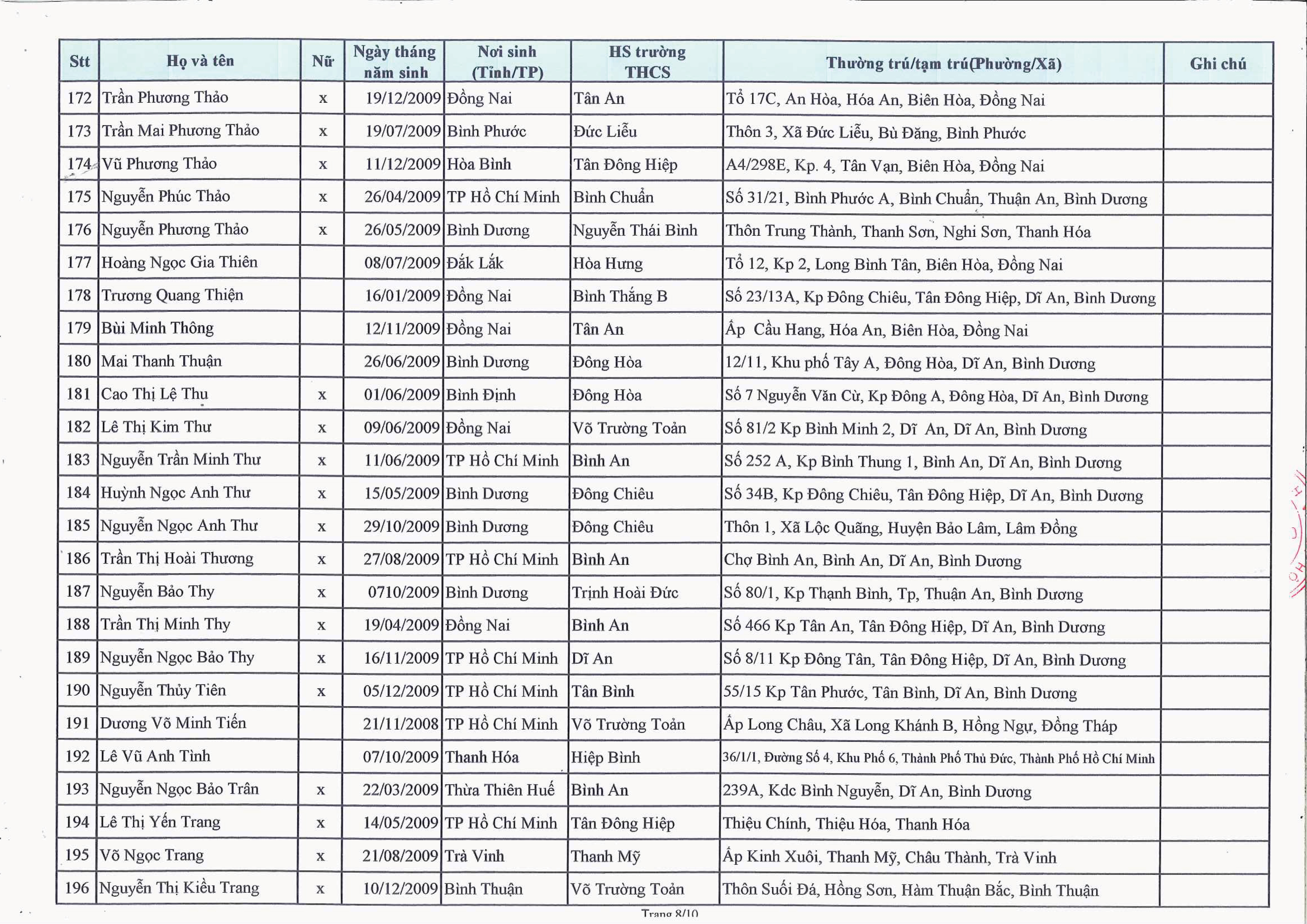 1/ds-hoc-sinh-trung-tuyen-lop-10-gdtx-nam-hoc-2024-2025-288-8_28082024121021660_g5cshsbc.oot.jpg