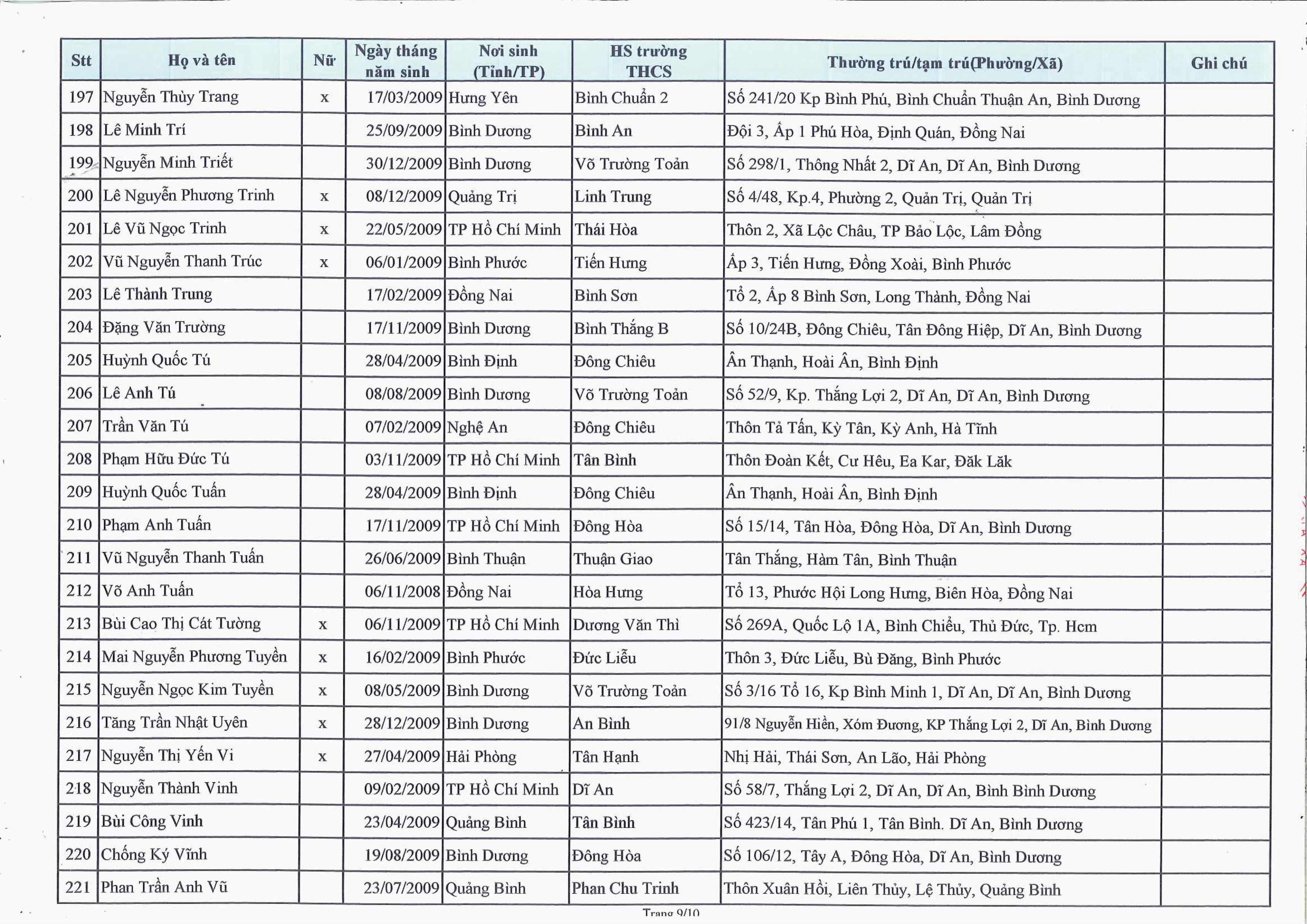 1/ds-hoc-sinh-trung-tuyen-lop-10-gdtx-nam-hoc-2024-2025-288-9_28082024121018051_sjm42ptp.cn4.jpg