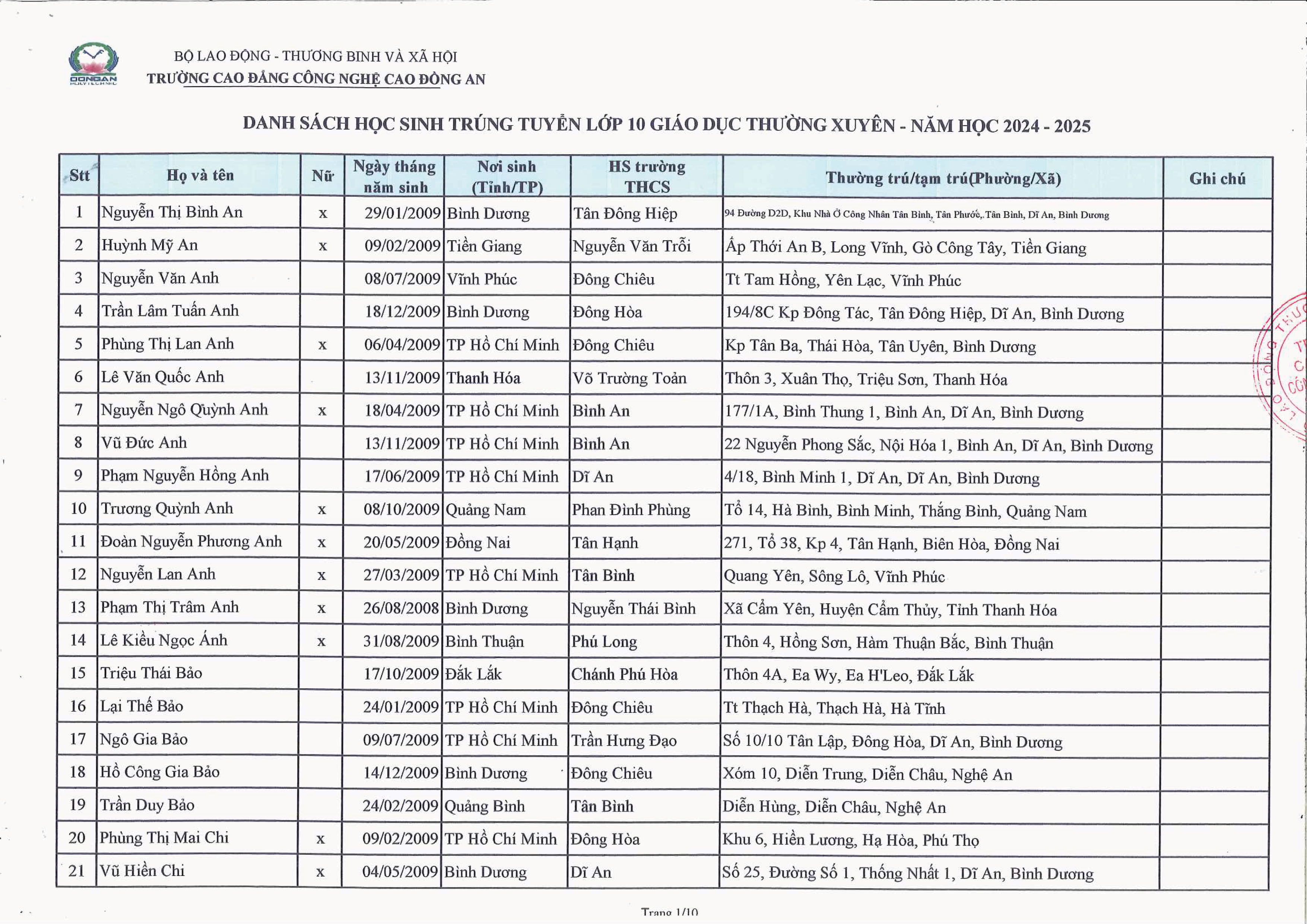 1/ds-hoc-sinh-trung-tuyen-lop-10-gdtx-nam-hoc-2024-2025-288_28082024121057013_qmboucuw.wob.jpg